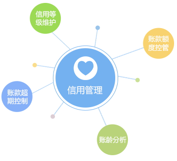 客戶信用管理，減少壞賬風(fēng)險(xiǎn)