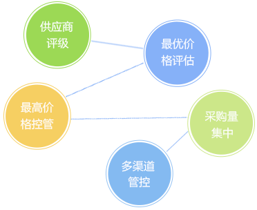 客戶信用管理，減少壞賬風(fēng)險(xiǎn)
