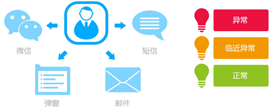 T9為每個(gè)崗位配備了“專屬的秘書”，即提醒精靈